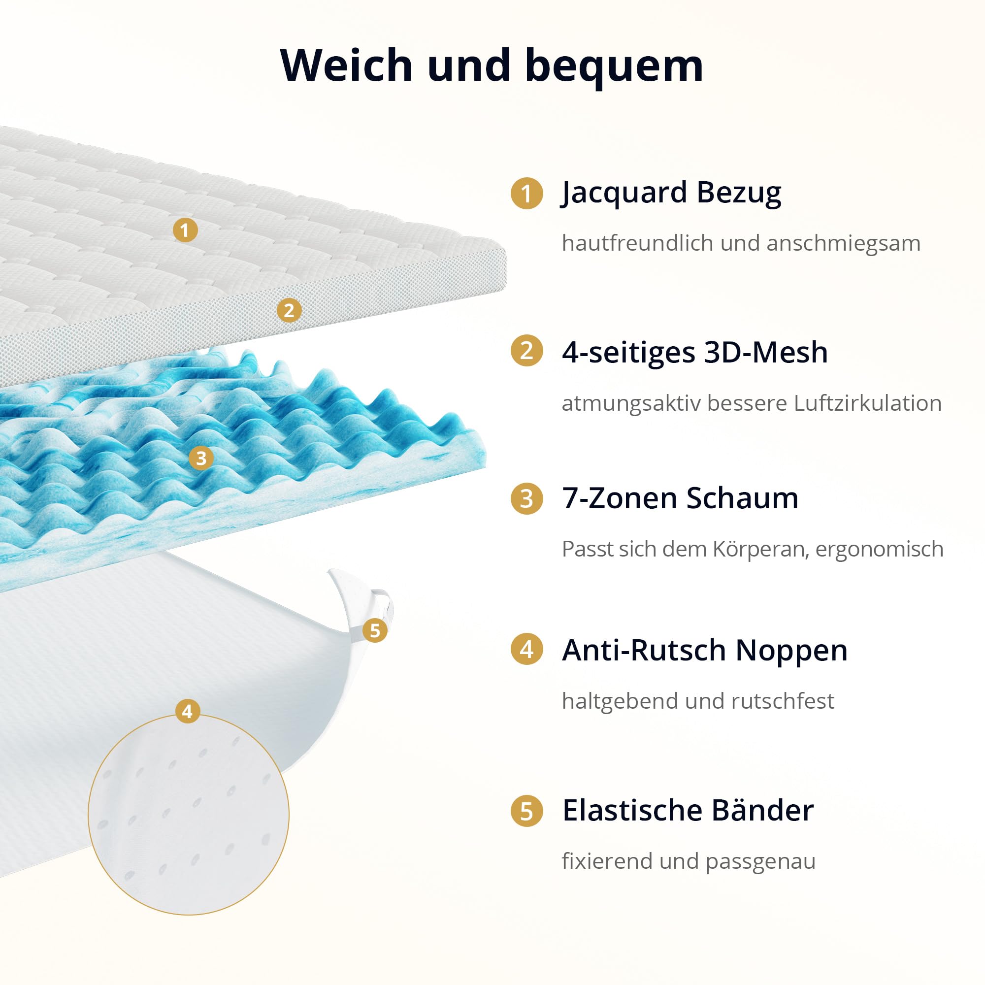 EGO HOME Topper para colchones de 120 x 200, 7 cm de Altura con Espuma viscoelástica de Corte de 7 Zonas, Certificado Öko-Tex, 120 x 200 cm, para Cama con somier, colchones y sofá Cama