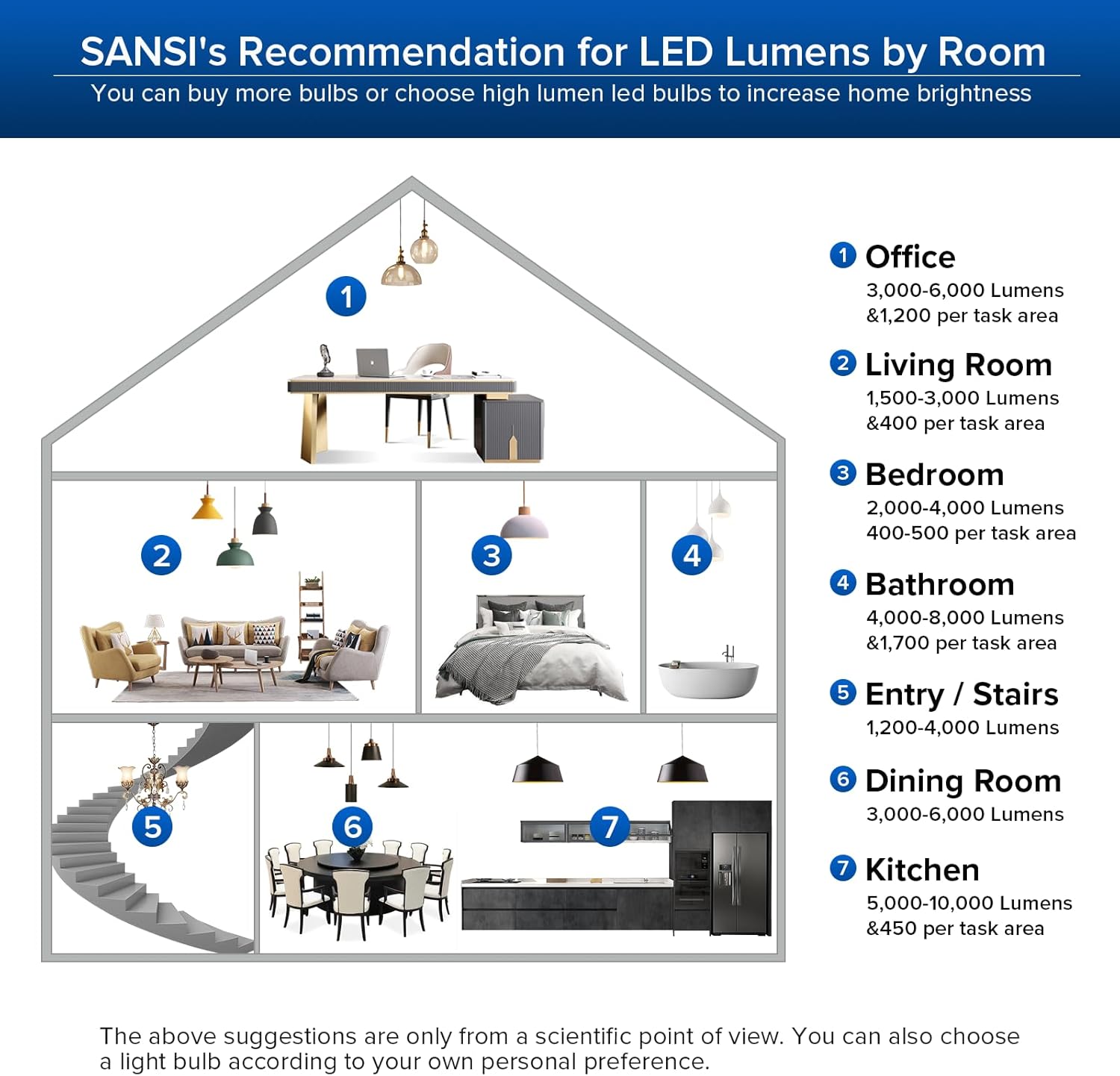 SANSI 9000 Lumens A21 LED Light Bulb, Super Bright 600W Equiv. E26 Light Bulb with Wide 270° Beam Angle, 5000K Daylight Non-Dimmable Safe 60W Bulb for Garage Warehouse Workshop Church