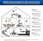 SANSI 9000 Lumens A21 LED Light Bulb, Super Bright 600W Equiv. E26 Light Bulb with Wide 270° Beam Angle, 5000K Daylight Non-Dimmable Safe 60W Bulb for Garage Warehouse Workshop Church