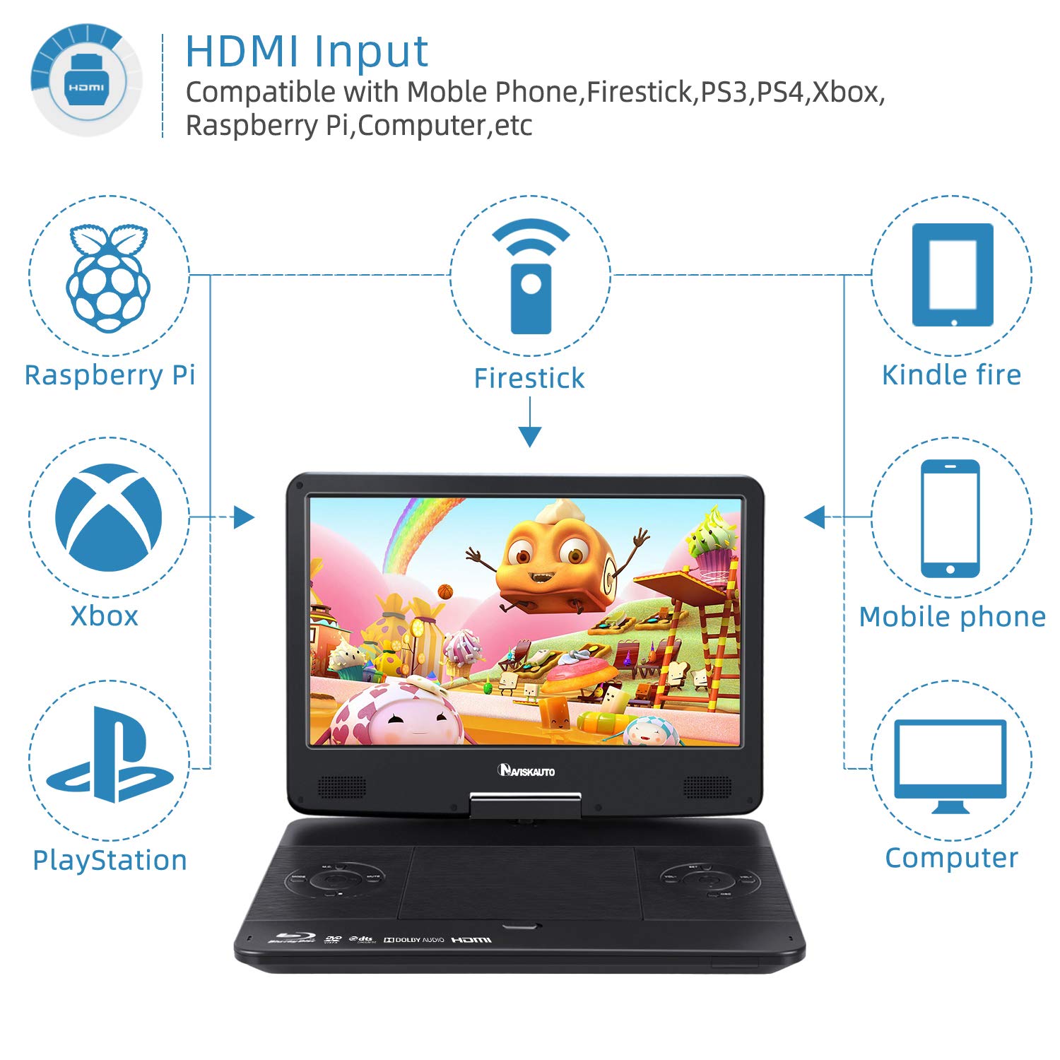 NAVISKAUTO 14" Portable Blu Ray DVD Player with HDMI Input/Output
