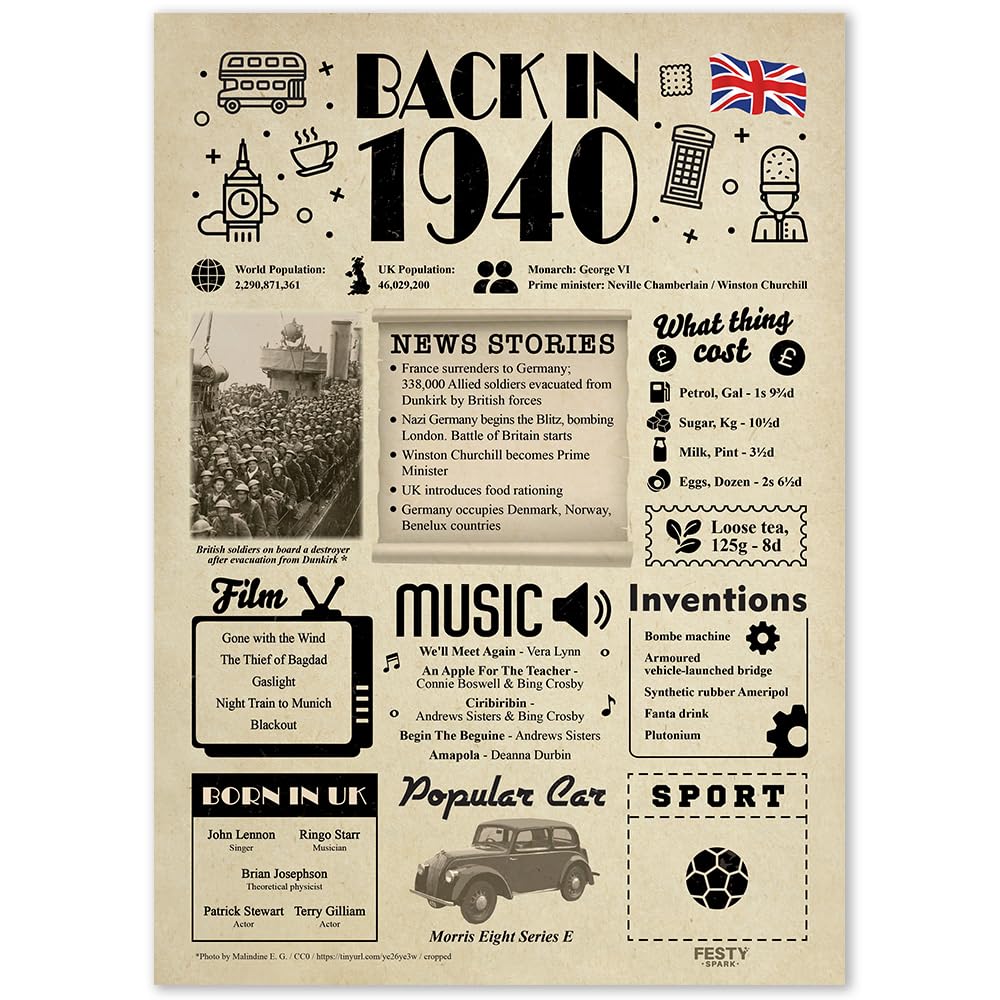 86th Birthday Gifts for Women or Men - 86th Birthday Decorations - Funny 86th Birthday Card for Her and Him - Back in 1940