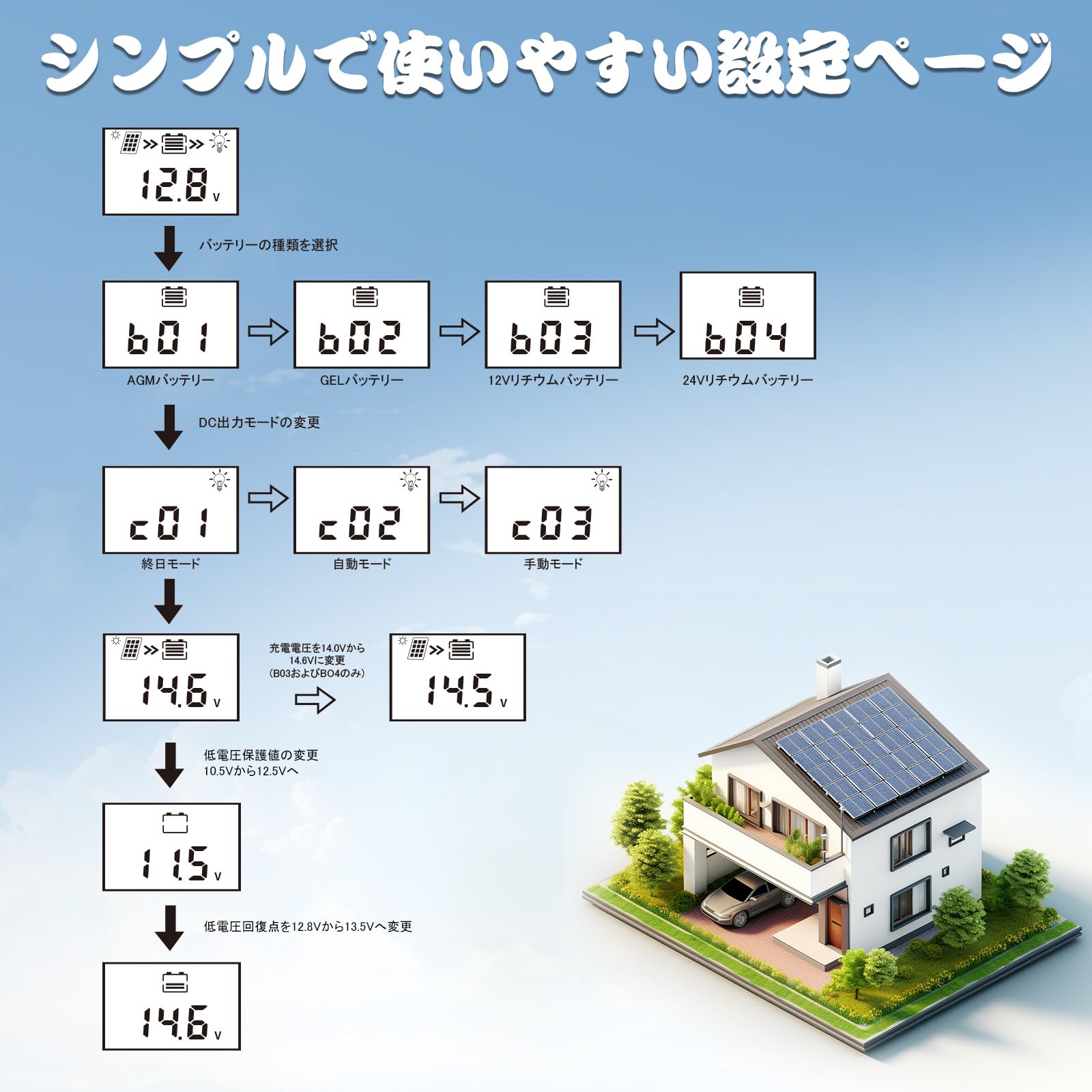 Amazon.co.jp: ECO-WORTHY 30A PWM ソーラー充電コントローラー 12V