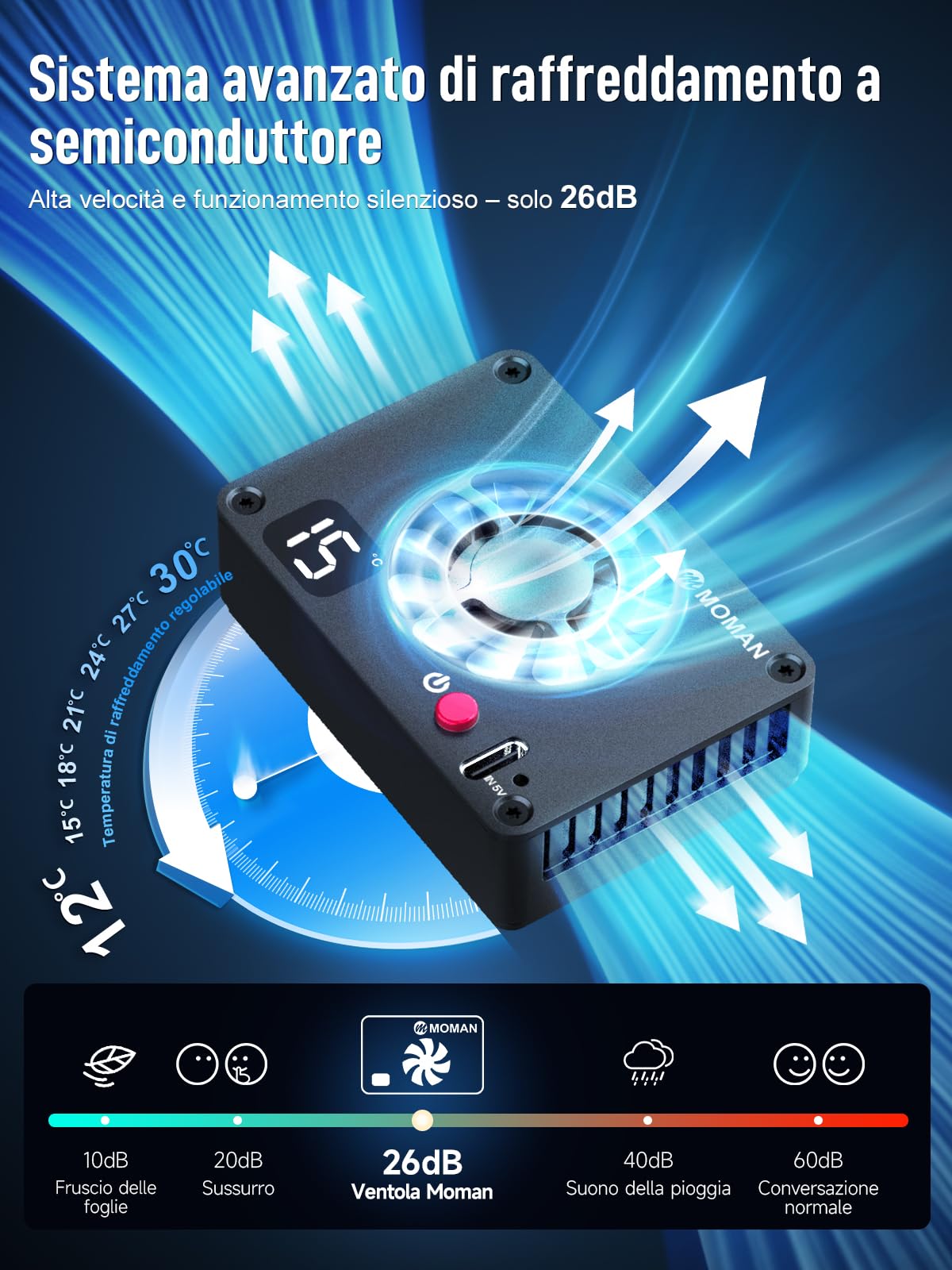 Ventola Raffreddamento Fotocamera, Moman Camera Cooling Fan Semiconduttore con Schermo per Trasmissione in Diretta Compatibile per R5/R8/R10/RP/R50/FX30/A7S3