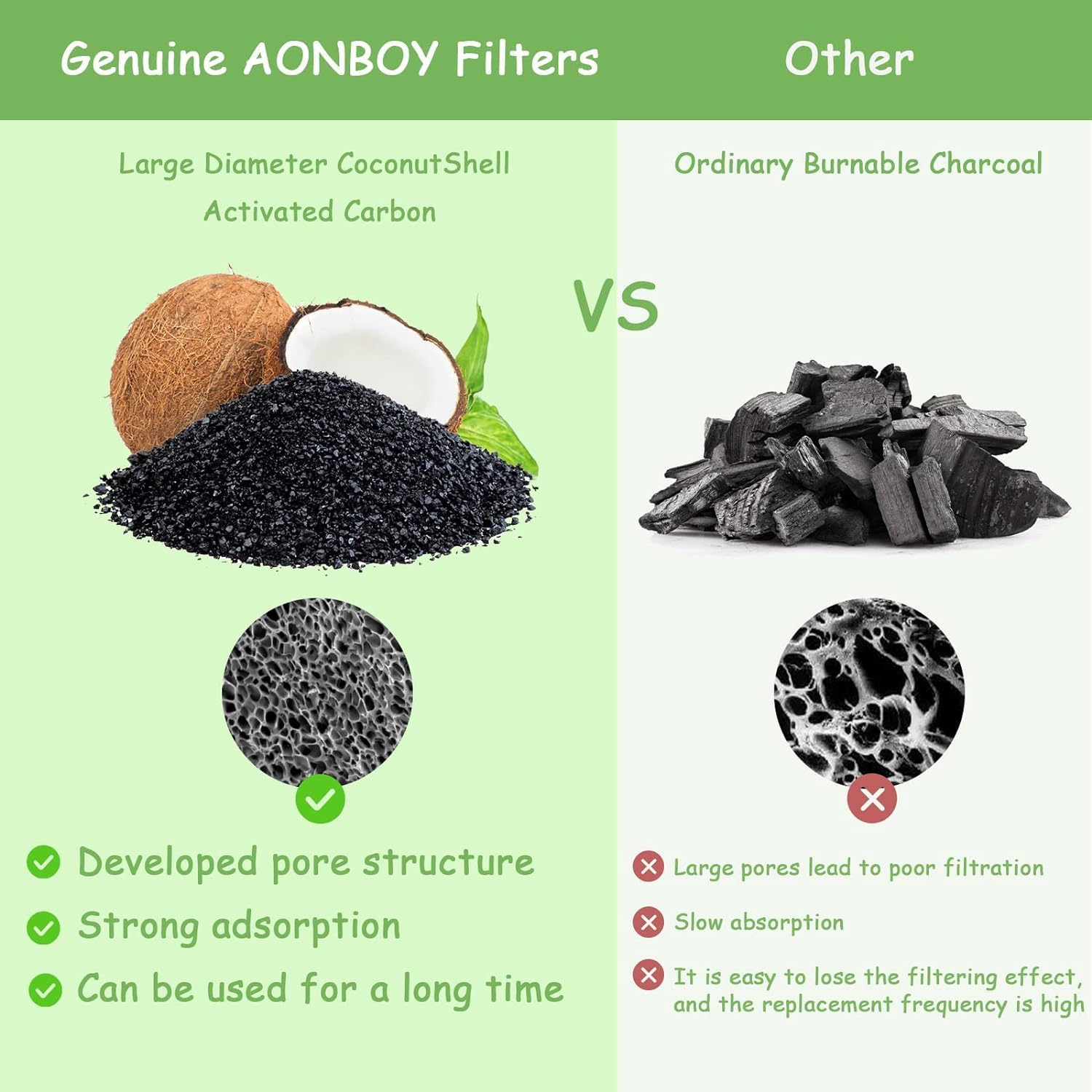 AONBOY Filtri Fontanella per Gatti, 6 Pezzi di Filtro a Carbone + 6 Pezzi di Filtro in Spugna, Filtro Fontana per Gatti in Plastica F2