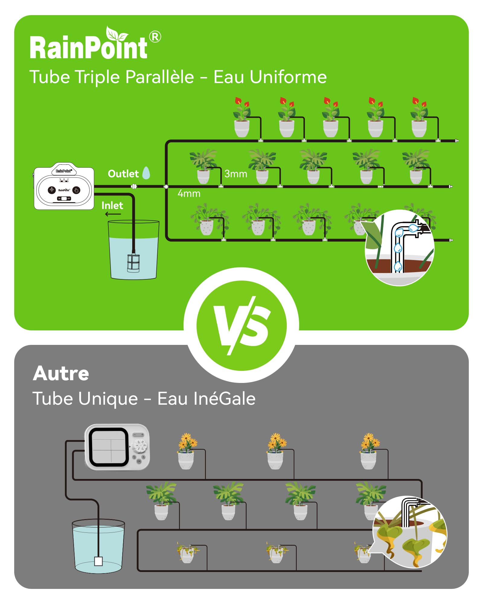 RAINPOINT Arrosage Automatique Interieur WiFi, Contrôle à Distance via APP, Arroseur Automatique pour Plantes d’Intérieur, Arrosage Goutte à Goutte avec Batterie Rechargeable, Jusqu’à 15 Plantes