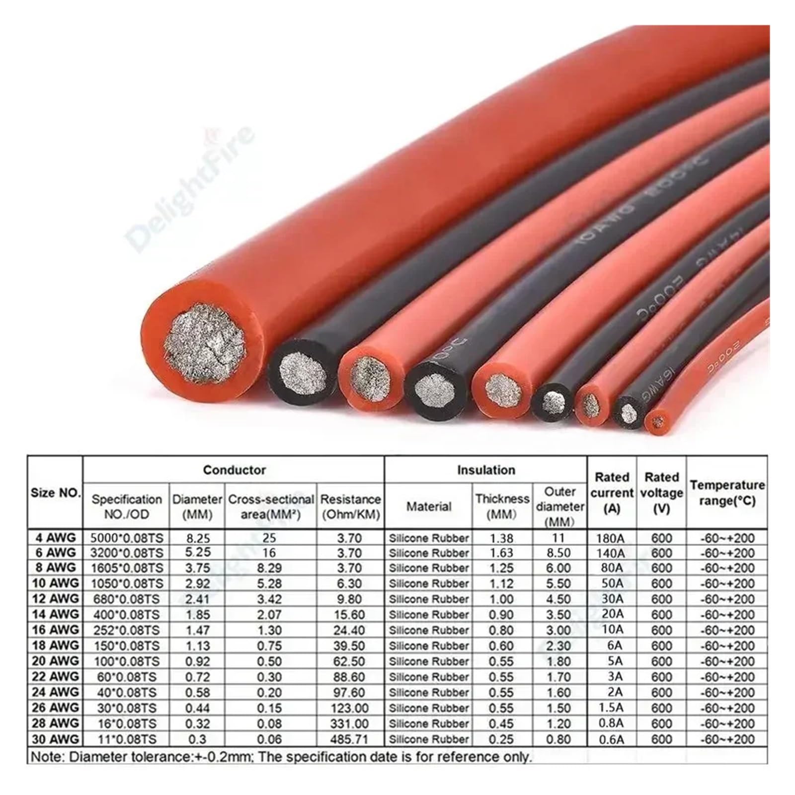 Przedłużacz kabla fotowoltaicznego Solar Cable, Kabel do panelu fotowoltaicznego Czerwony Czarny Silikonowy, żaroodporny drut miedziany ocynowany, wiele rozmiarów(5M-6 AWG)