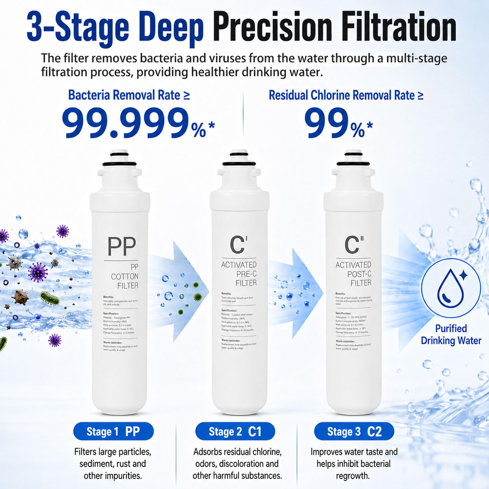 Paquete de 3 cartuchos de repuesto de filtro de agua, algodón PP + filtro de carbono C1Pre + filtro de carbón activado C2, kit de cartucho de filtro universal para sistema de agua RO doméstico