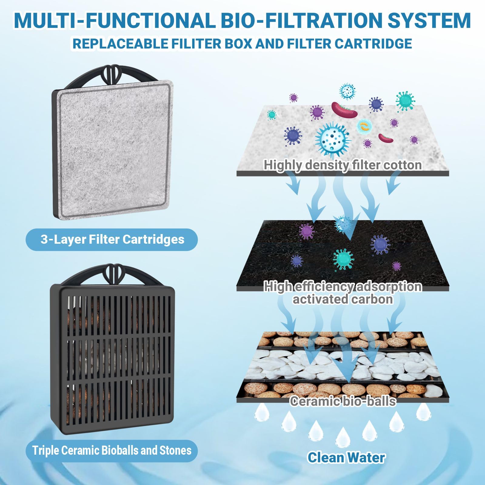 GOZILLA Filtre de réservoir de tortue à débit d'eau réglable 560L/h, ultra silencieux pour aquarium à faible eau avec 2 cartouches (noir)