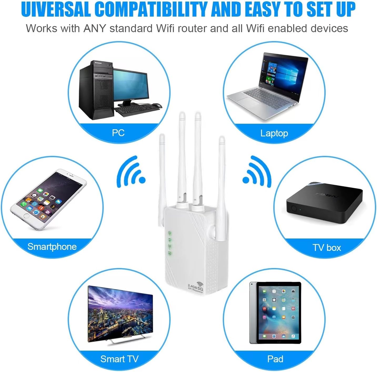 Image demonstrating the universal compatibility of the WiFi repeater with various devices including PCs, laptops, smartphones, TV boxes, Smart TVs, and tablets.