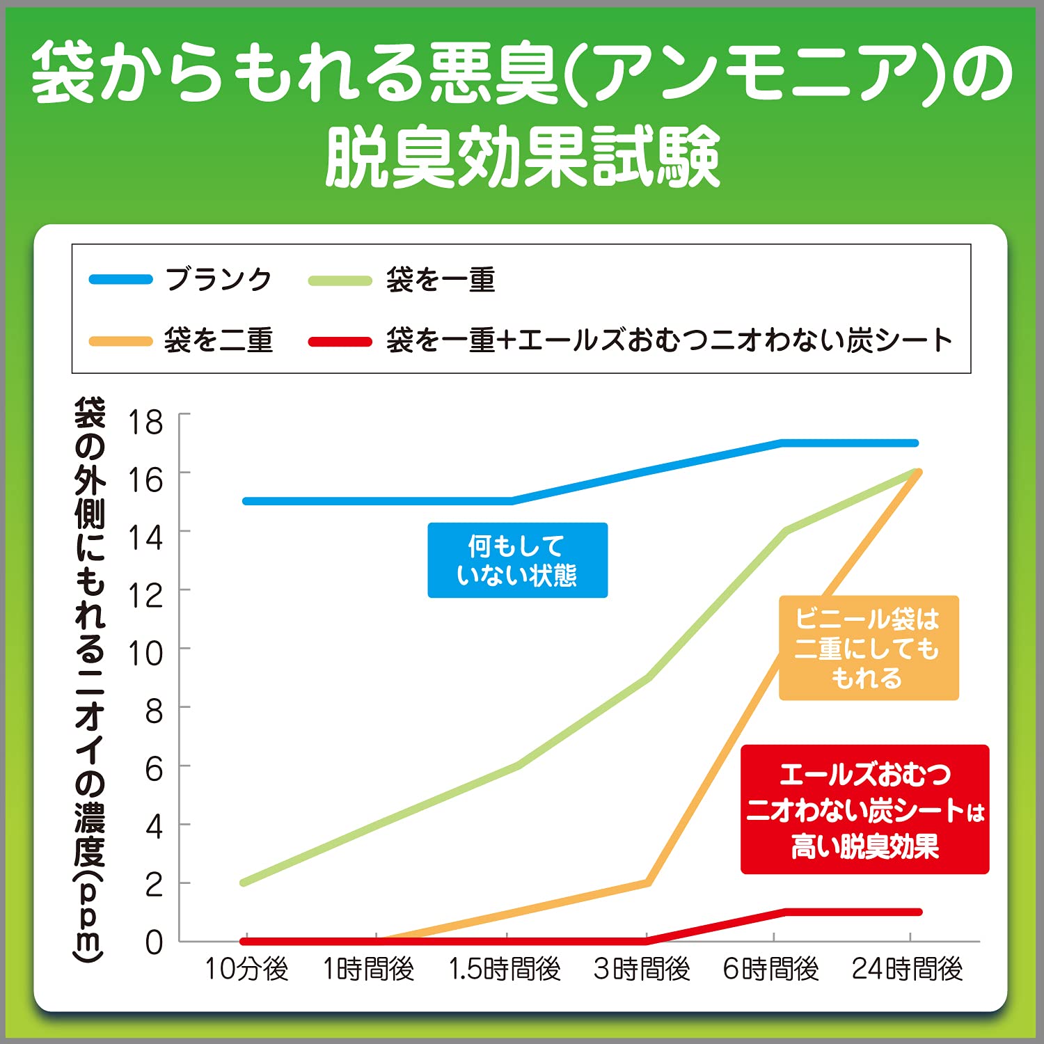 Amazon | エールズ おむつニオわない炭シート 脱臭 消臭 おむつ用