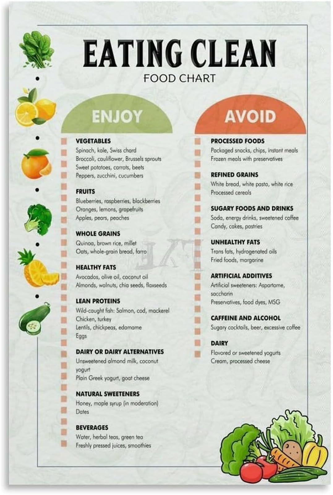 ZDVHOMCB Clean Eating Chart Poster Quick Reference Wall Decor for Minimalist Kitchen Breakfast Nook Counter