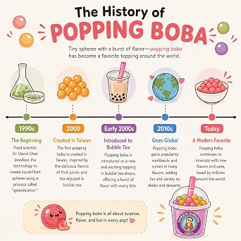 Premium Popping/Bursting Boba Pearls/Boba Bombs/Dessert Topping by Buddha Bubbles Boba (Blueberry Popping Pearls)