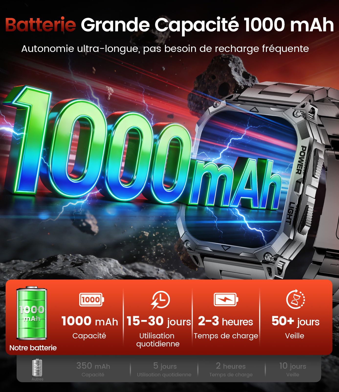 Montre Connectée Homme 1000mAh 2.01" IP68 Militaire Sport 24/7 Santé | Grand écran autonomie extrêmement longue surveillance de la santé plus de 110 modes sportifs cadrans personnalisables