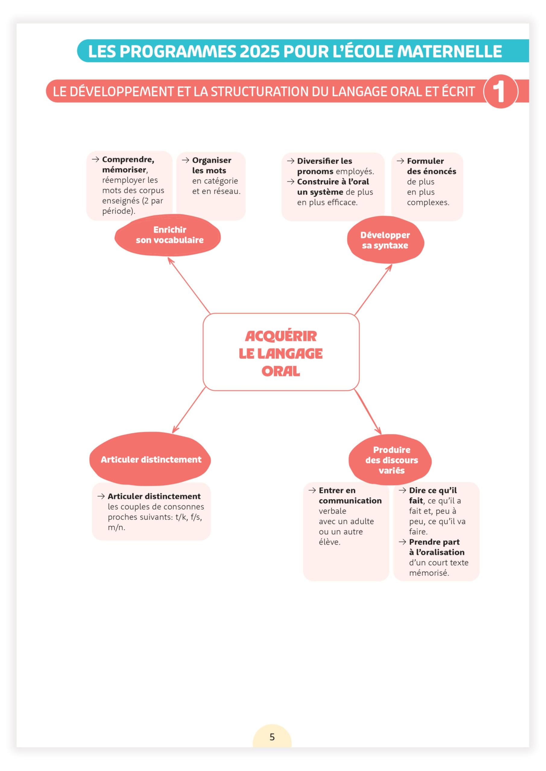 Une année en Petite Section - Manipuler, S'exprimer, Consolider
