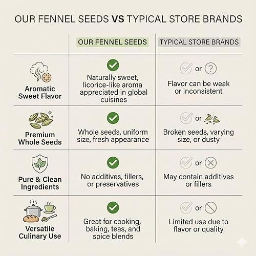 Miniatura 4 de Spicy Pantry - Semillas de hinojo enteras de 4 onzas, Foeniculum vulgare, 100% naturales, bolsa resellable, ideal para té, cocinar y hornear