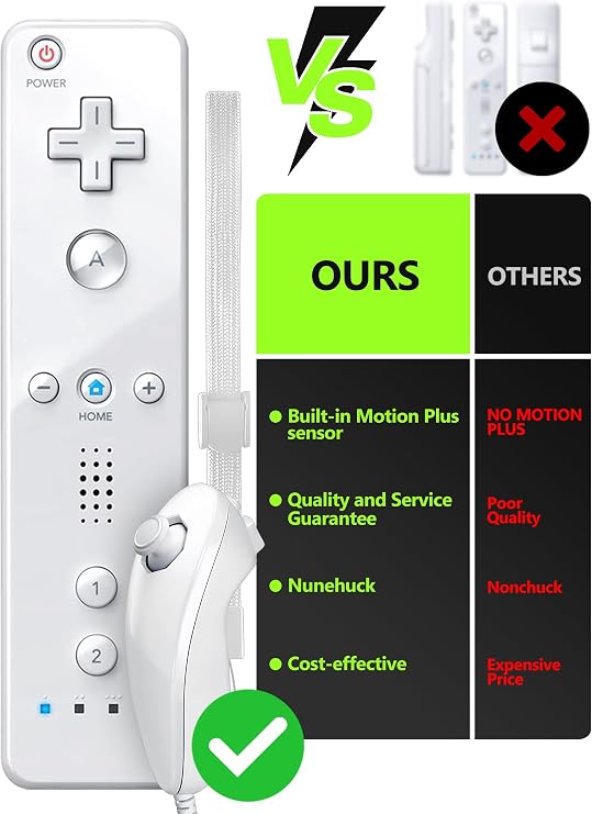2 Sets Remote Fit for Wii/Wii U with MotionPlus (White & White) | 2 Remotes + 2 Nunchuks + 2 Cases + 2 Straps, Compatible with Nintendo Console