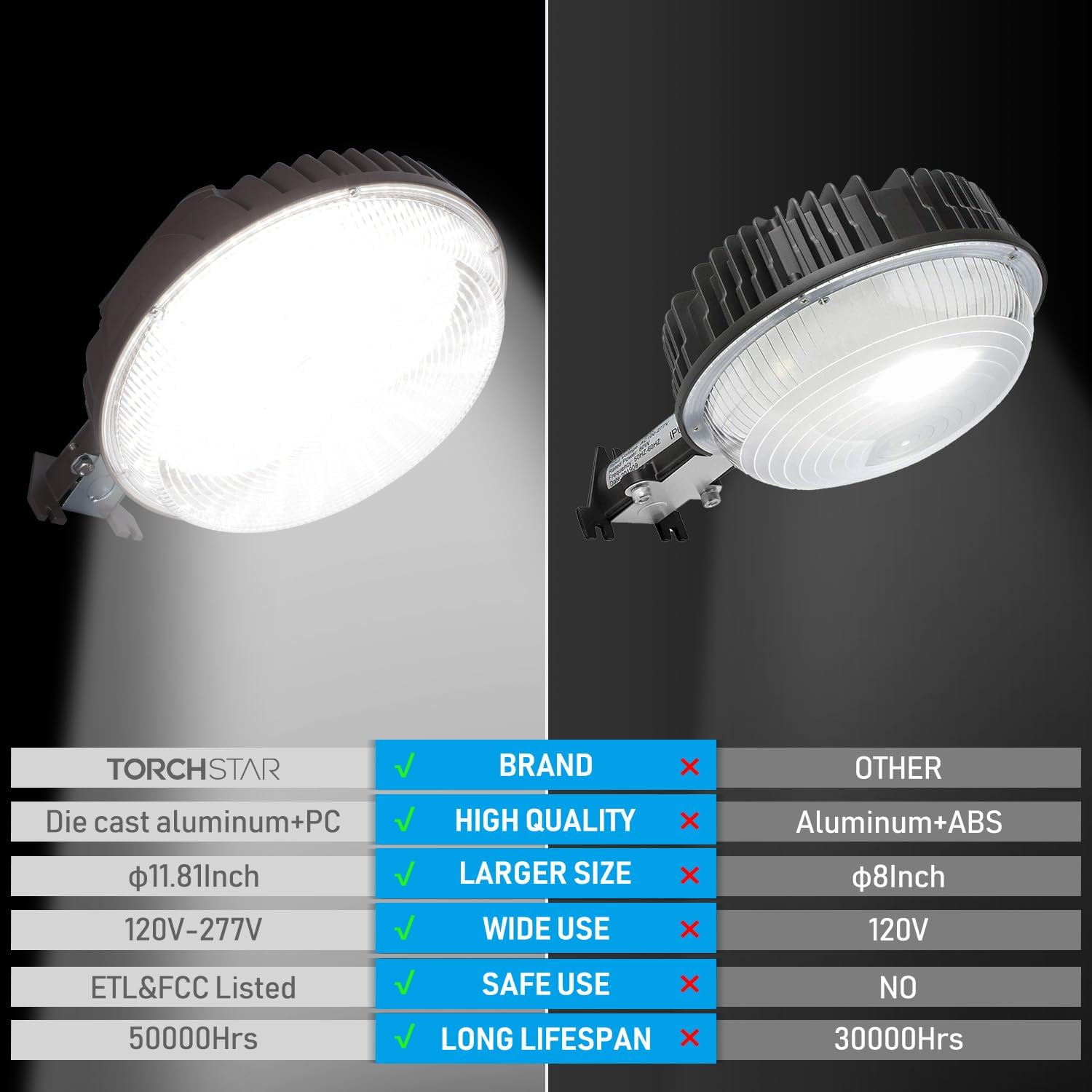 Comparison of TORCHSTAR 100W LED Barn Light features against another brand, highlighting die-cast aluminum, 11.81-inch size, 120-277V, ETL & FCC listed, and 50,000 hours lifespan.