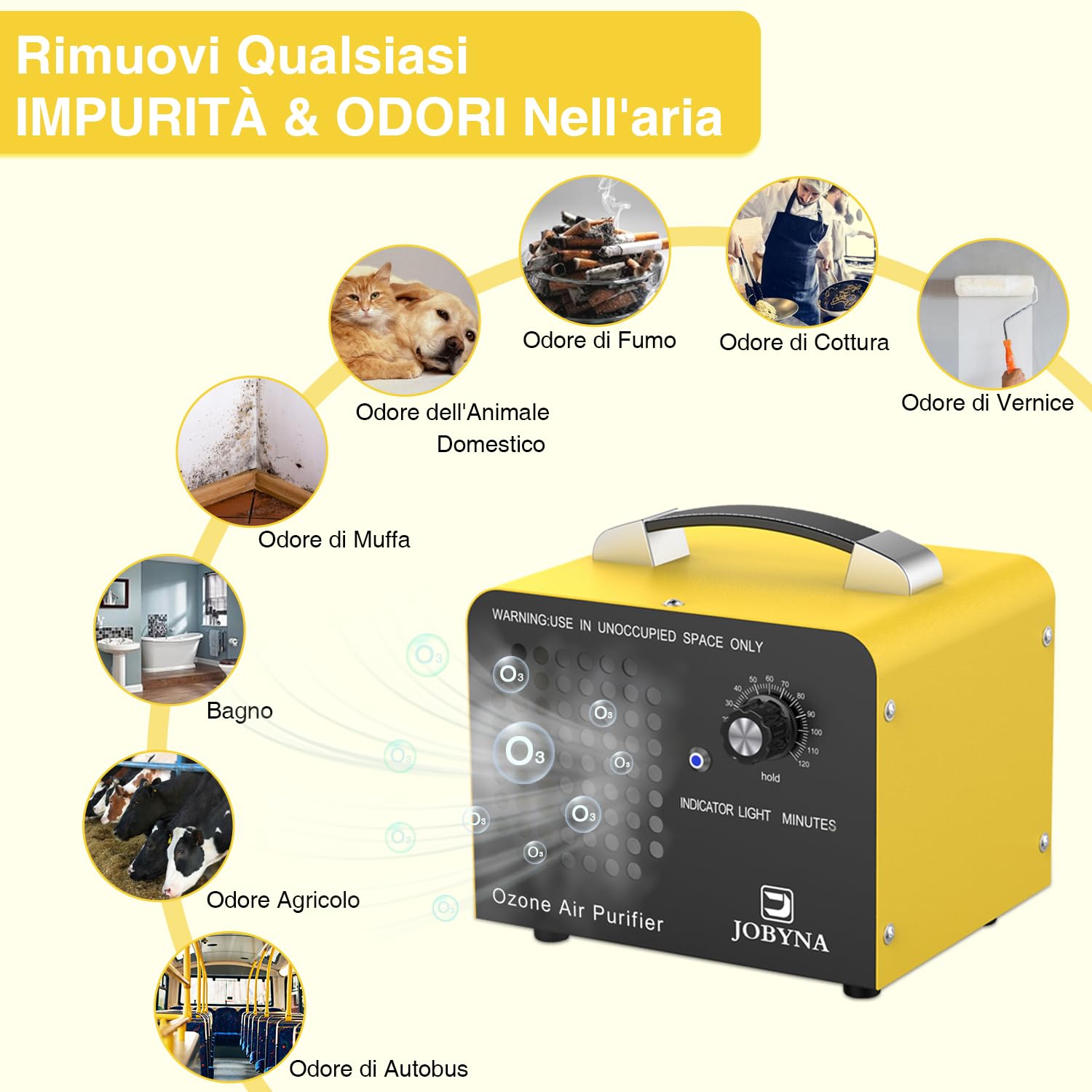 JOBYNA 10,000mg/h Generatore di Ozono Auto con Telecomando, Ozonizzatore Purificatore d'Aria Ozono O3 con Timer, Odor Remover per Abitazioni, Uffici, Garage, Auto, Fumo e Animali domestici
