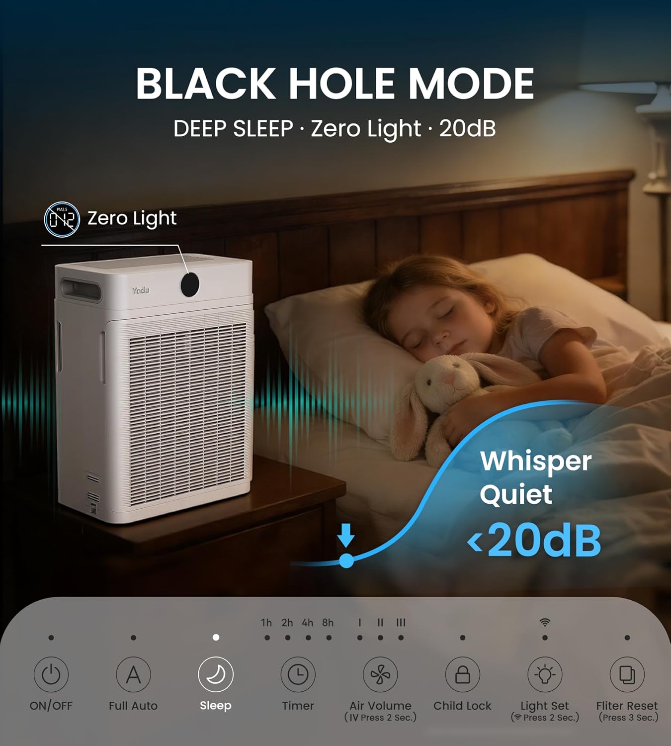 YADU Air Purifier for Large Rooms up to 2,540 sq ft, Dual Intake, H13 True HEPA Filter, WiFi Control & Air Sensor, 20dB Quiet for Bedroom & Pets, Captures Particles & Smoke