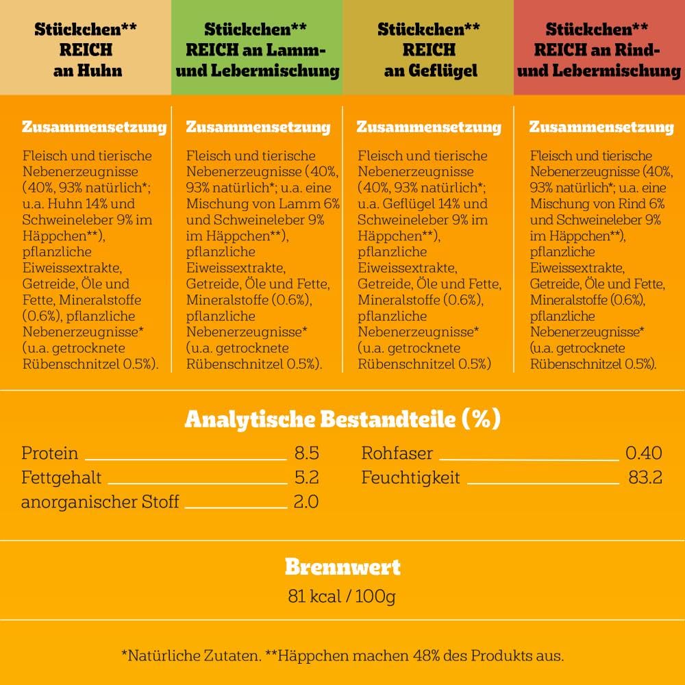 PEDIGREE Adult Multipack Gemischte Selektion in Gelee - Hundenassfutter im Portionsbeutel für erwachsene Hunde - 4 Varietäten - 84 x 100g