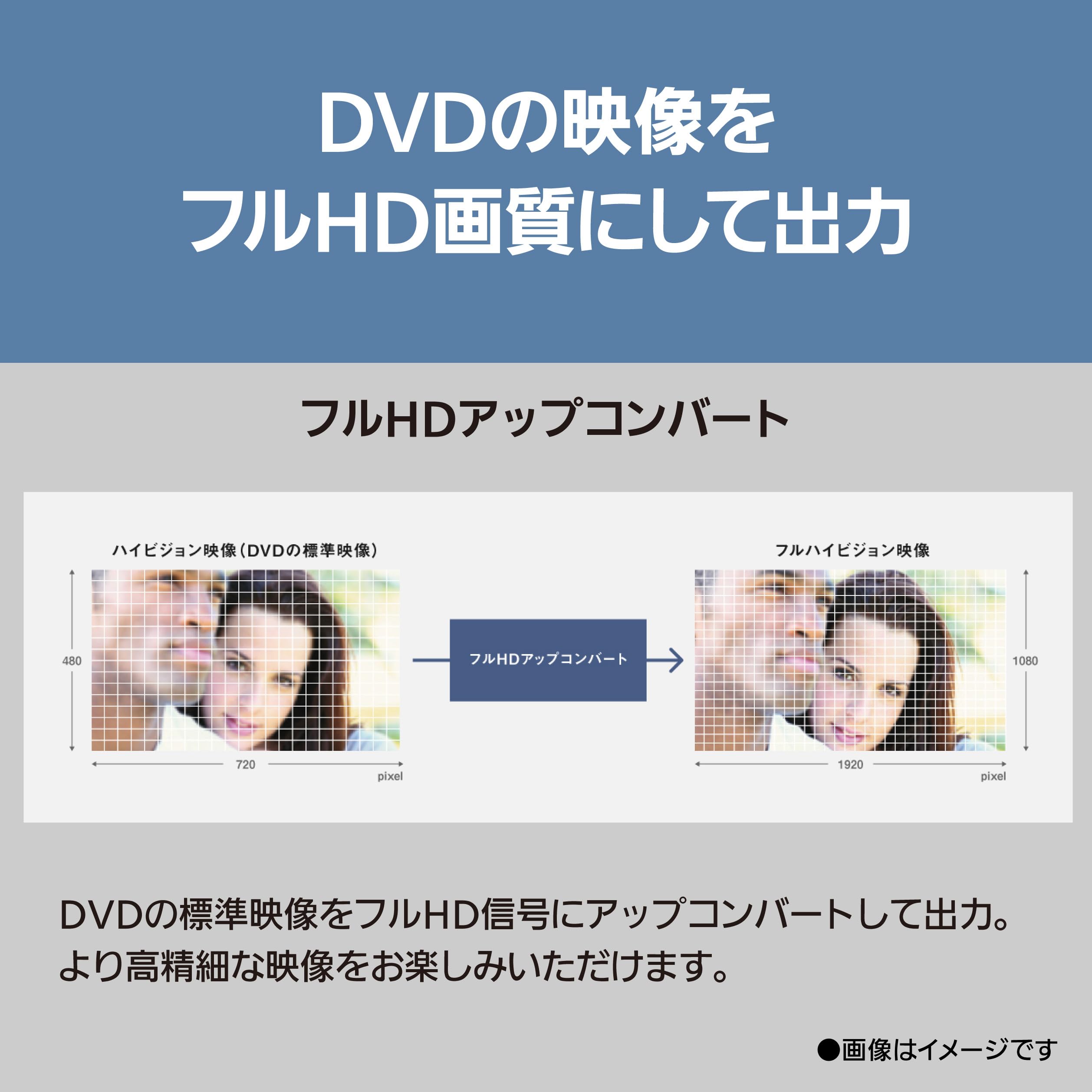Amazon | パナソニック ブルーレイプレーヤー フルHDアップコンバート