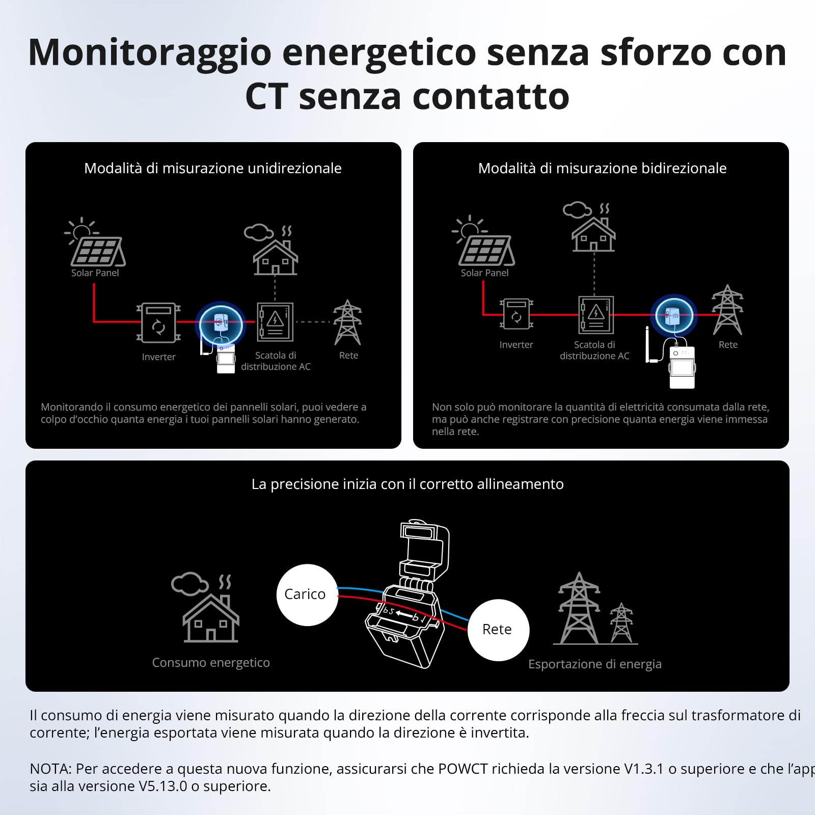SONOFF Misuratore di Consumo Energetico WiFi POWCT Bianco