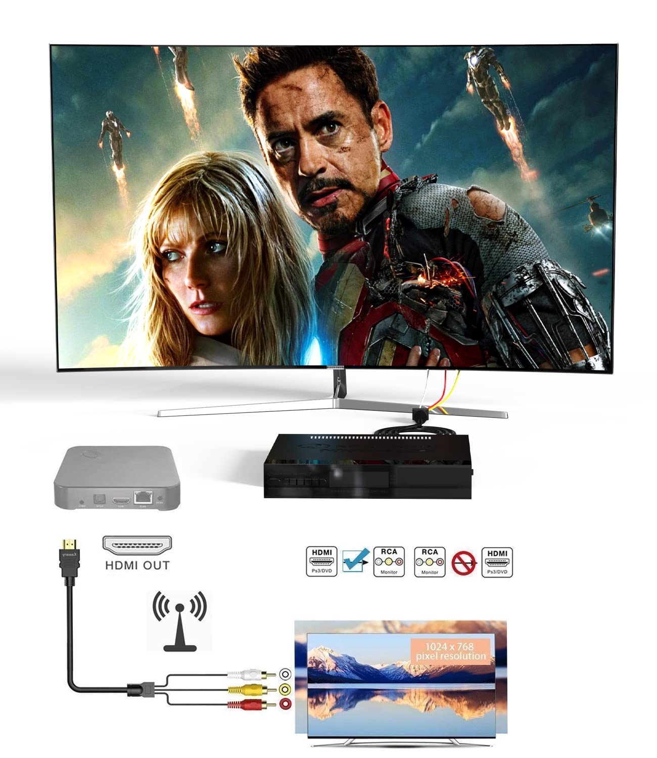 FAWETTY Kabel HDMI na RCA, 1080P 1,5 m HDMI męski na 3-RCA wideo audio AV złącze adapter nadajnik do telewizora HDTV DVD