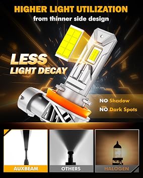 Auxbeam Q26 Series H11 H8 H9 Fog Lights White Offroad Lights 20000LM