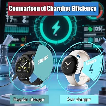 2 Pack Type-C Charger Adapter Fit for Google Pixel Watch 2Pixel Watch 3Fitbit Sense 2/Sense/Versa 4/Versa 3 Charger Black and White