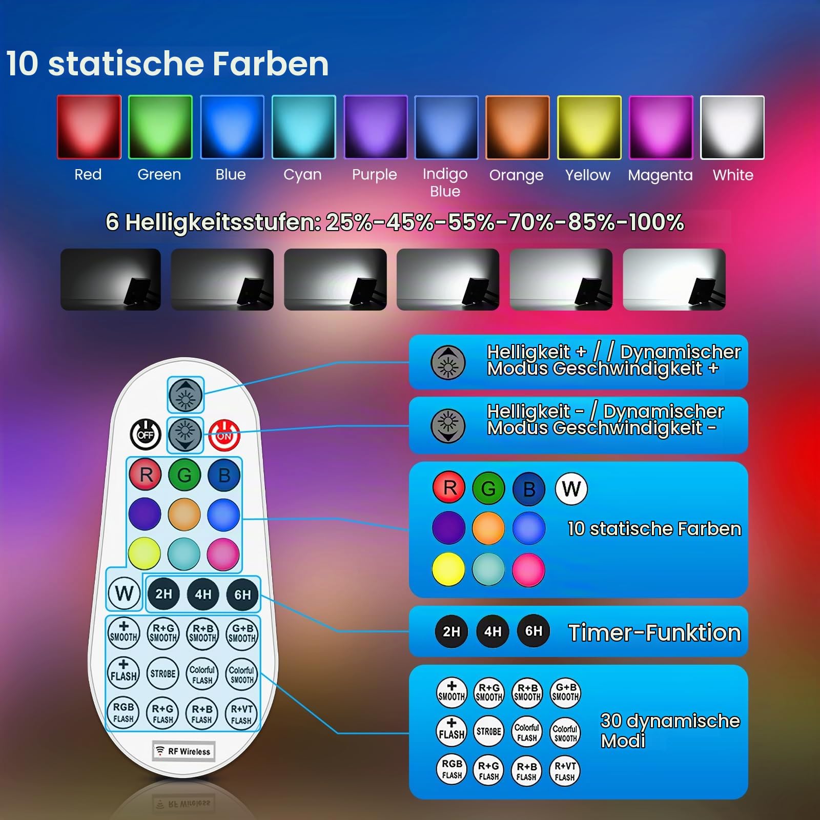 MEIKEE RGB Strahler 30W Solar Strahler Bunt IP66 Wasserdicht Solarlampen