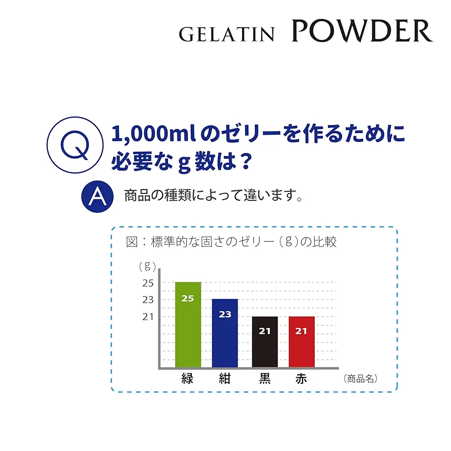 ２個セット ゼラチンパウダー　ジェルフ Amazon.co.jp: 【公式】ゼラチンパウダー緑 1kg×2袋セット