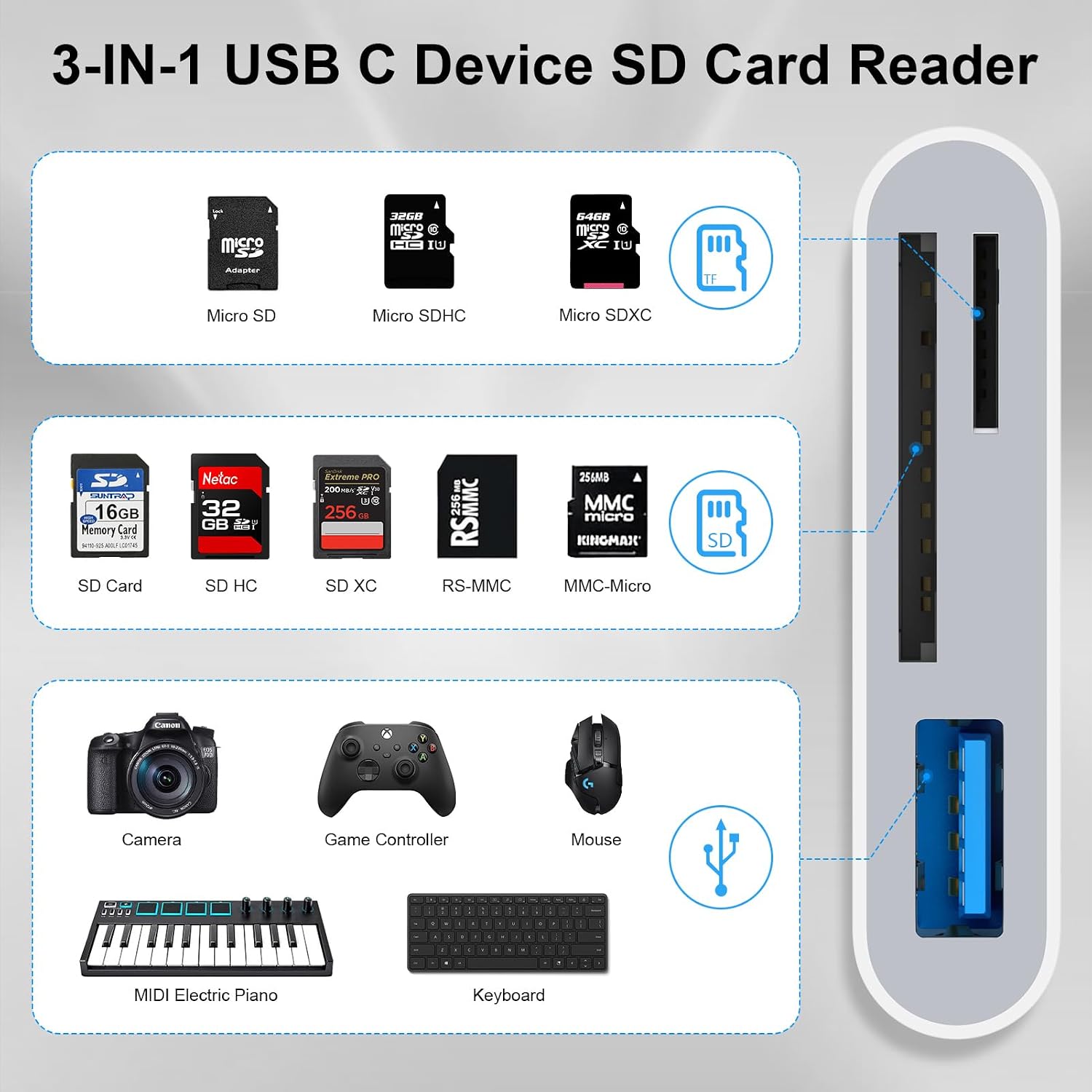 USB C SD Card Reader for iPhone 17e/17 Pro/17Pro Max/17/16/15, 3 in 1 Type C Digital Camera Adapter Micro SD Memory Card Reader for Samsung, MacBook, iPad Pro, Chromebook, Camera, USB Type C Devices