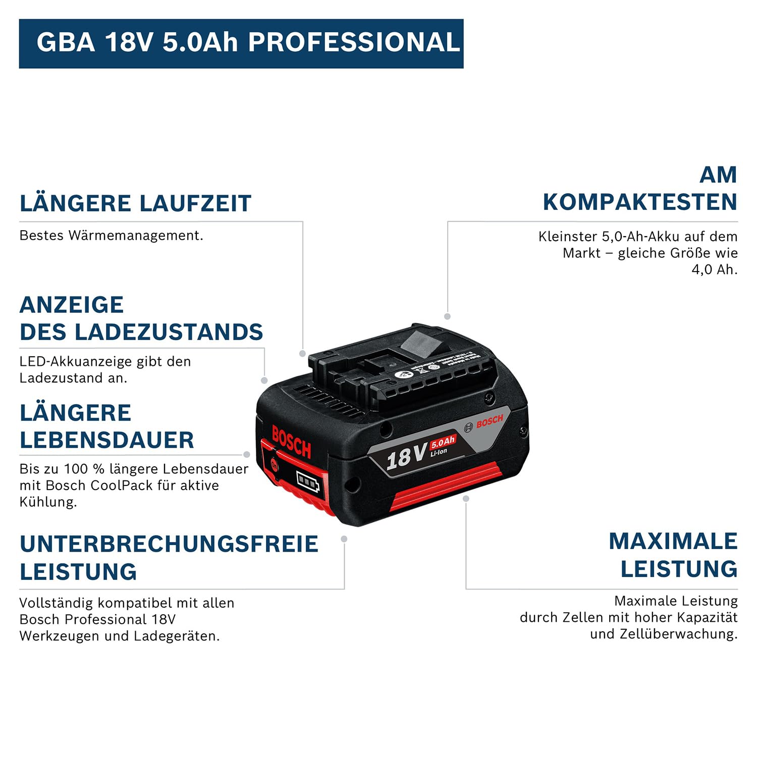 Bosch Professional GBA 18V 5.0Ah Akku 18V System