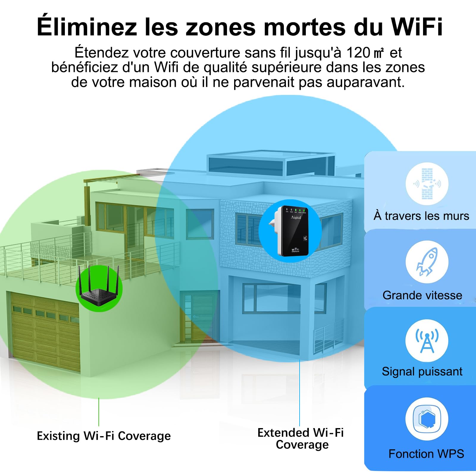 Répéteur WiFi Amplificateur WiFi 300Mbps 2.4GHz, Mini WiFi Extender, WiFi Booster,Supprimez Les Zones Mortes, Antennes Interne, 2 Port Ethernet, WPS, Compatible avec Toutes Les Box Internet