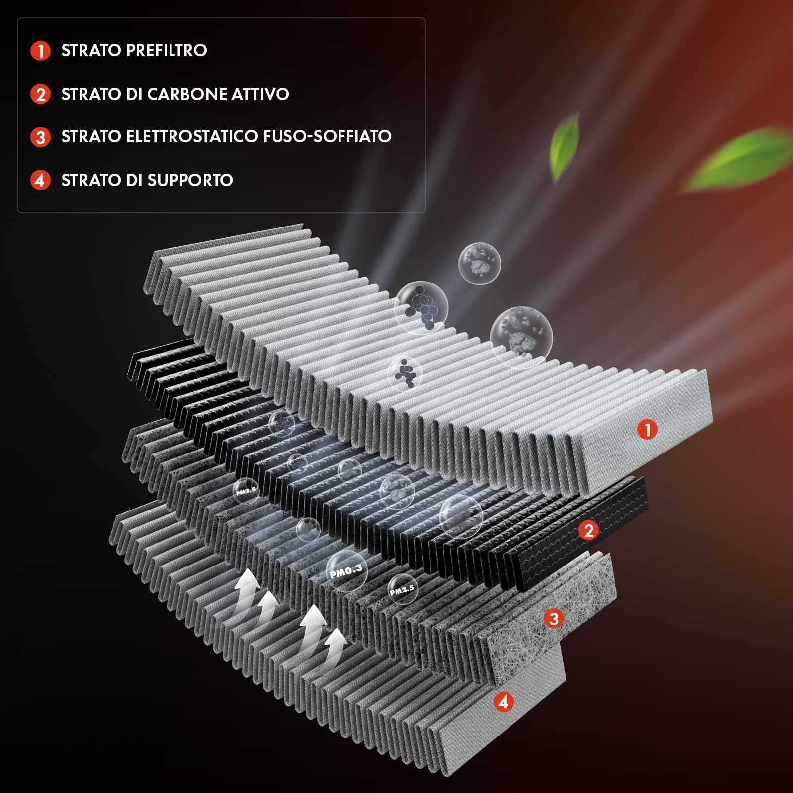 Frankberg 2 filtri antipolline per abitacolo con carbone attivo | 64316946628, Compatibile con: Serie 1 Cabrio E88, Serie 3 Touring E91, X1 E84, Complesso residenziale D3 E91, D3 E90