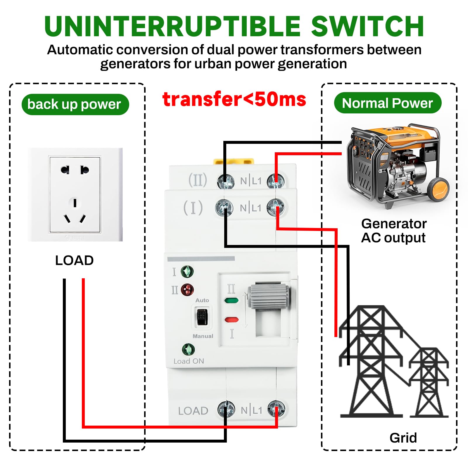 Jadeshay Commutateur de Transfert Automatique, G2R 2P 63A 220V ATS Commutateur de Transfert Automatique a Double Alimentation Double Inverseur de Source Automatique