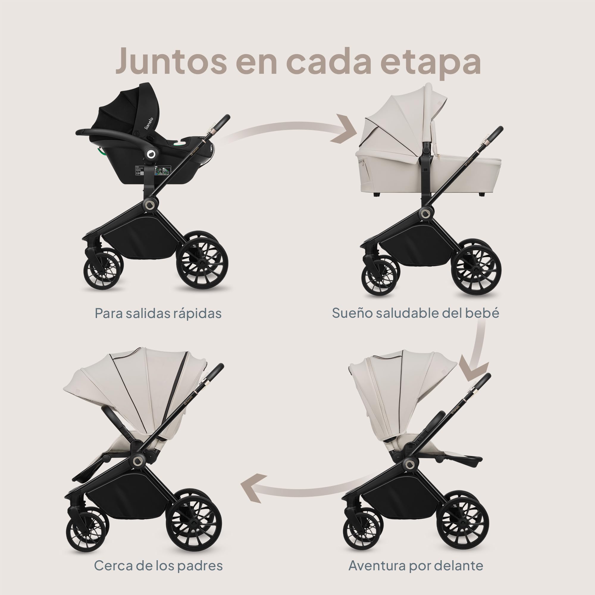 LIONELO MIKA PLUS 3 en 1 Silla de Paseo Bebe 0-48 meses a 22 kg Capazo hasta 9 kg Silla de Coche Portabebés hasta 13 kg, Respaldo Ajustable, Suspensión, Ruedas 360° Capota XXL Carrito de Bebe (Beige)