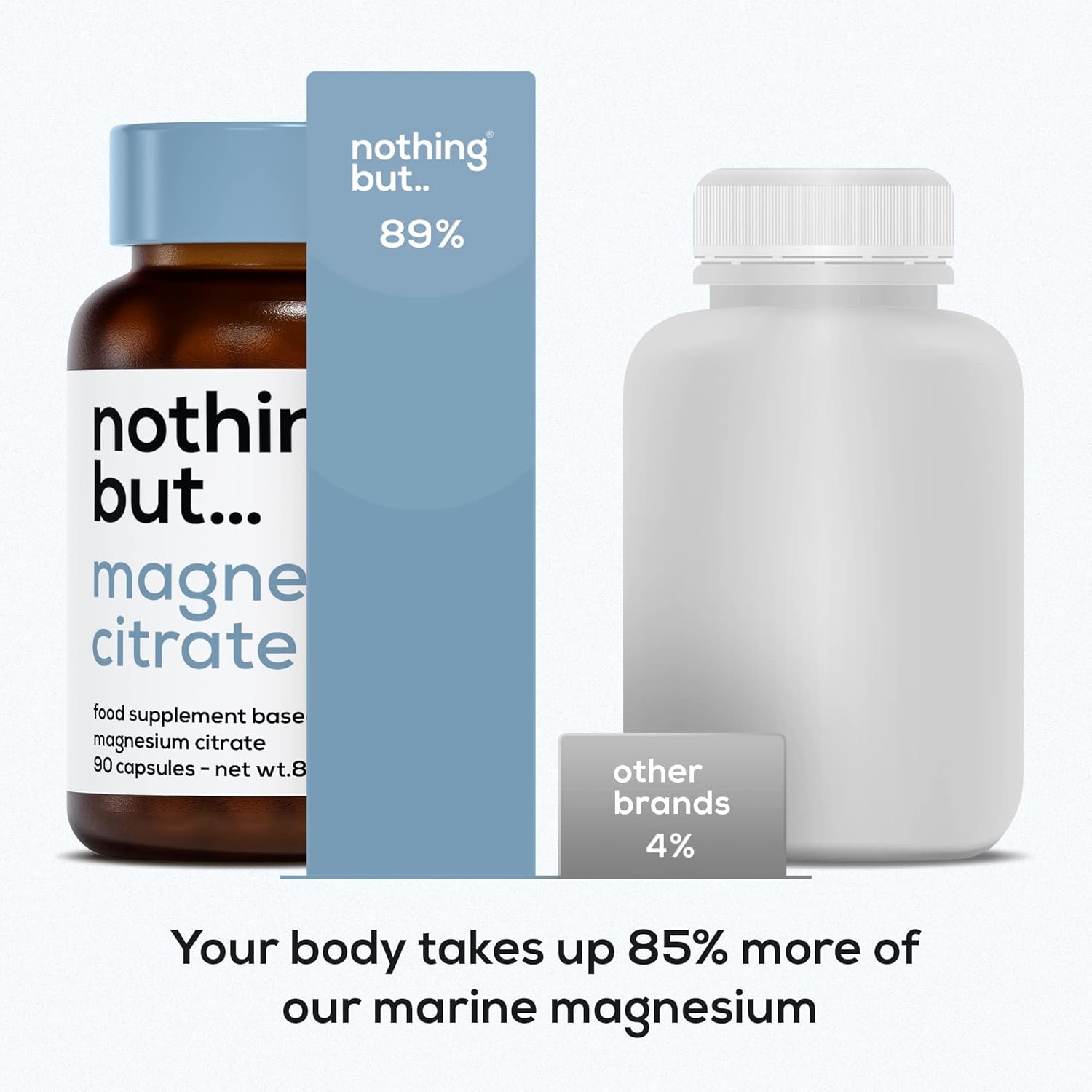 Magnesium Citrate 2346mg for Women & Men Providing 360mg Elemental