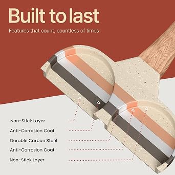 4-Cup Nonstick Frying Egg Pan White Marble, Granite Pancake Pan, PFOS & PFOA Free, Die-Cast Aluminum with Heat-Resistant Handle, 500F Stove-Safe, Compatible with Induction, Gas & Electric Cooktops