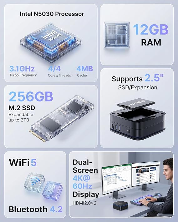 NiPoGi Mini PC Windows-11 Pro, Mini PC Intel N5030 (Beats N5000/N4020, Up to 3.1GHz), 12GB RAM 256GB M.2 SSD Mini Computer, Mini Desktop PC Support 2.5