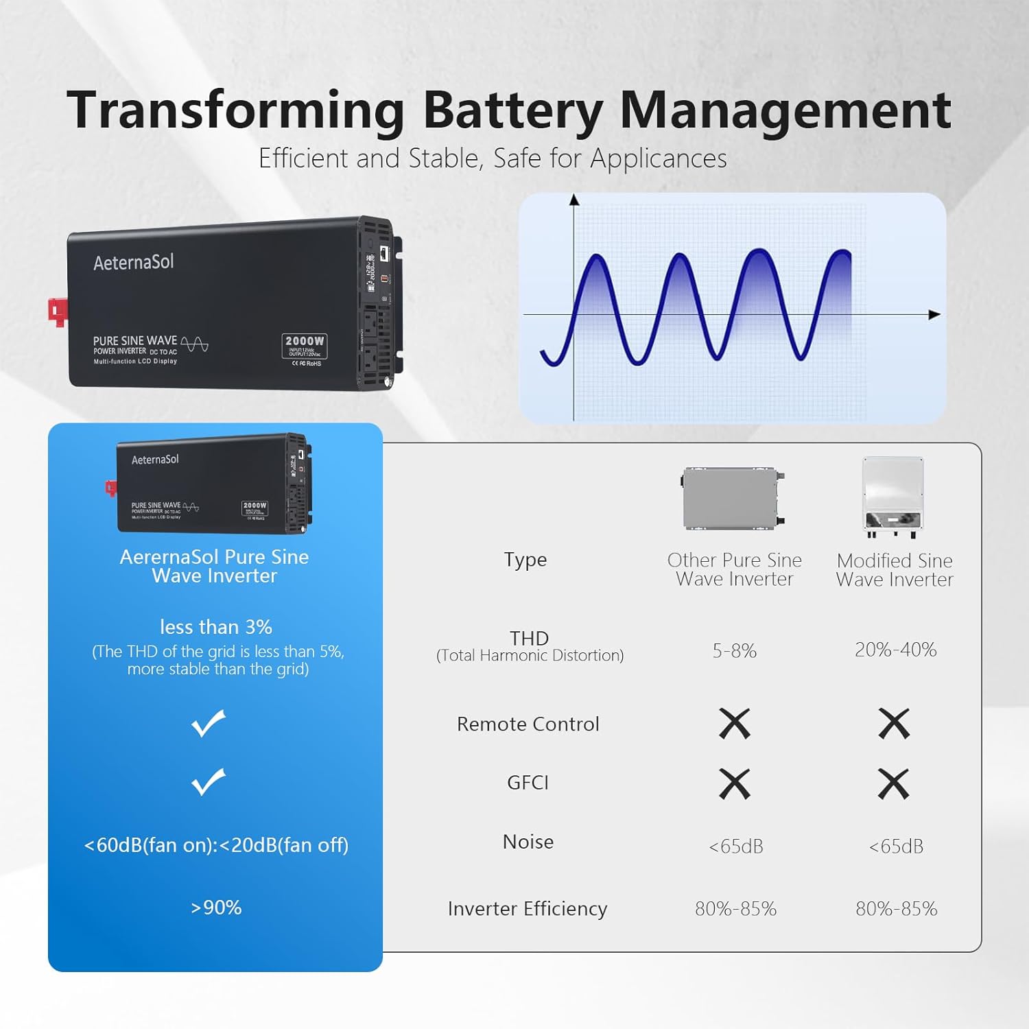 Pure Sine Wave Inverter 2000 watt Inverter DC 12V to AC 110-120V, Power Inverter for RV Truck Home Backup Solar with 2 AC Output, USB&Type-C, LCD Remote Monitor, Surge 4000W