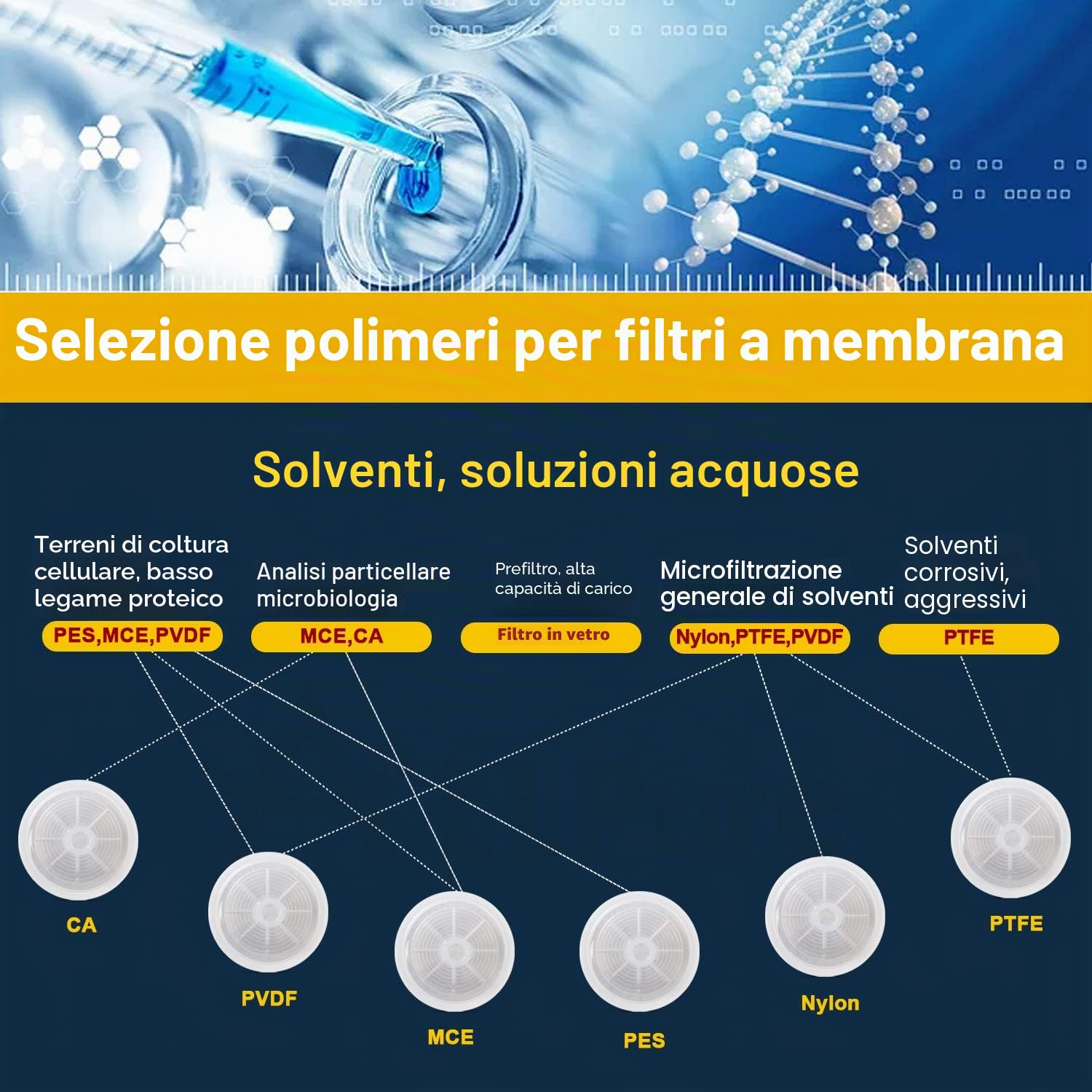 Biotechnology (PTFE-13mm-0.22μm) filtri per siringa in PTFE idrofobo per filtrazione industriale [CASO DI 100 pz]