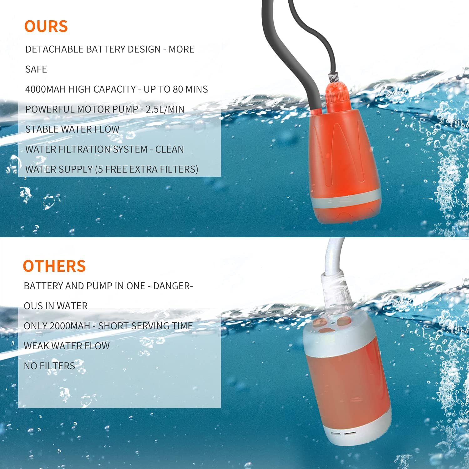 NEWCOMDIGI Portable Camping Shower Kit, Outdoor Waterproof Camp Shower Pump w/ 4400mAh USB Rechargeable Battery, 2.5L/min Stable Water Flow Shower Head w/ 20L Collapsible Bucket