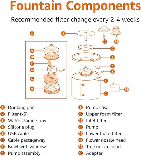 Miniatura 5 de Tienda Basics Fuente de agua para mascotas con parte superior de acero inoxidable, 3L, color blanco (3 filtros incluidos)