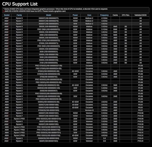 Miniatura 6 de Tarjeta madre ASRock B450M PRO4 R2.0 Socket AM4/ AMD B450/ DDR4/ SATA3&USB3.2/ M.2/ Micro ATX