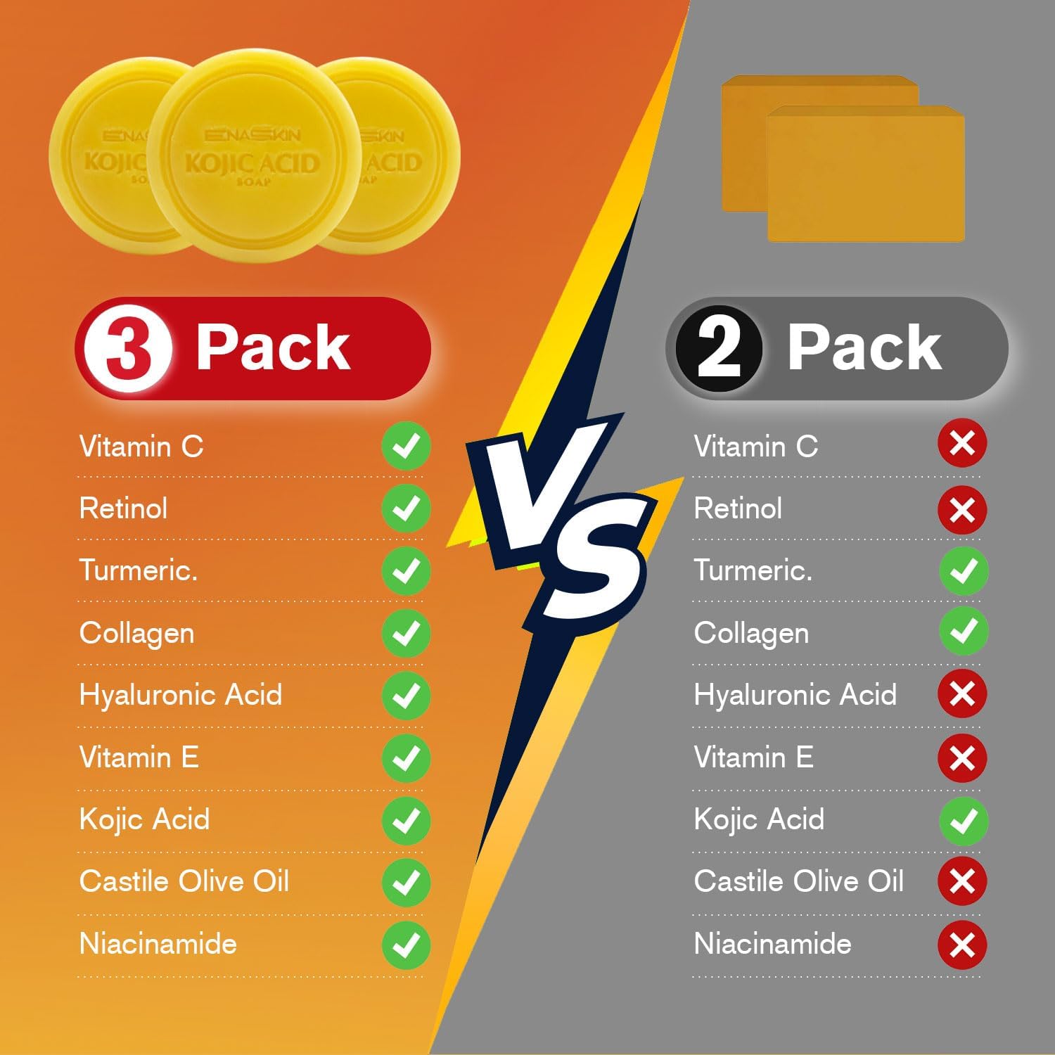 Kojic Acid Soap Dark Spot Remover: 3 Pack Turmeric Soap Bars with Vitamin C/Retinol/Collagen/Hyaluronic Acid - Moisturizing for Body & Face/Acne Scars/Melasma/Uneven Skin Tone - Image 6