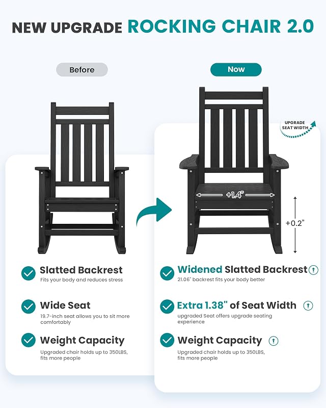 SERWALL Outdoor Rocking Chair Set of 2, HDPE Rocking Chairs for Adult, Black image 5