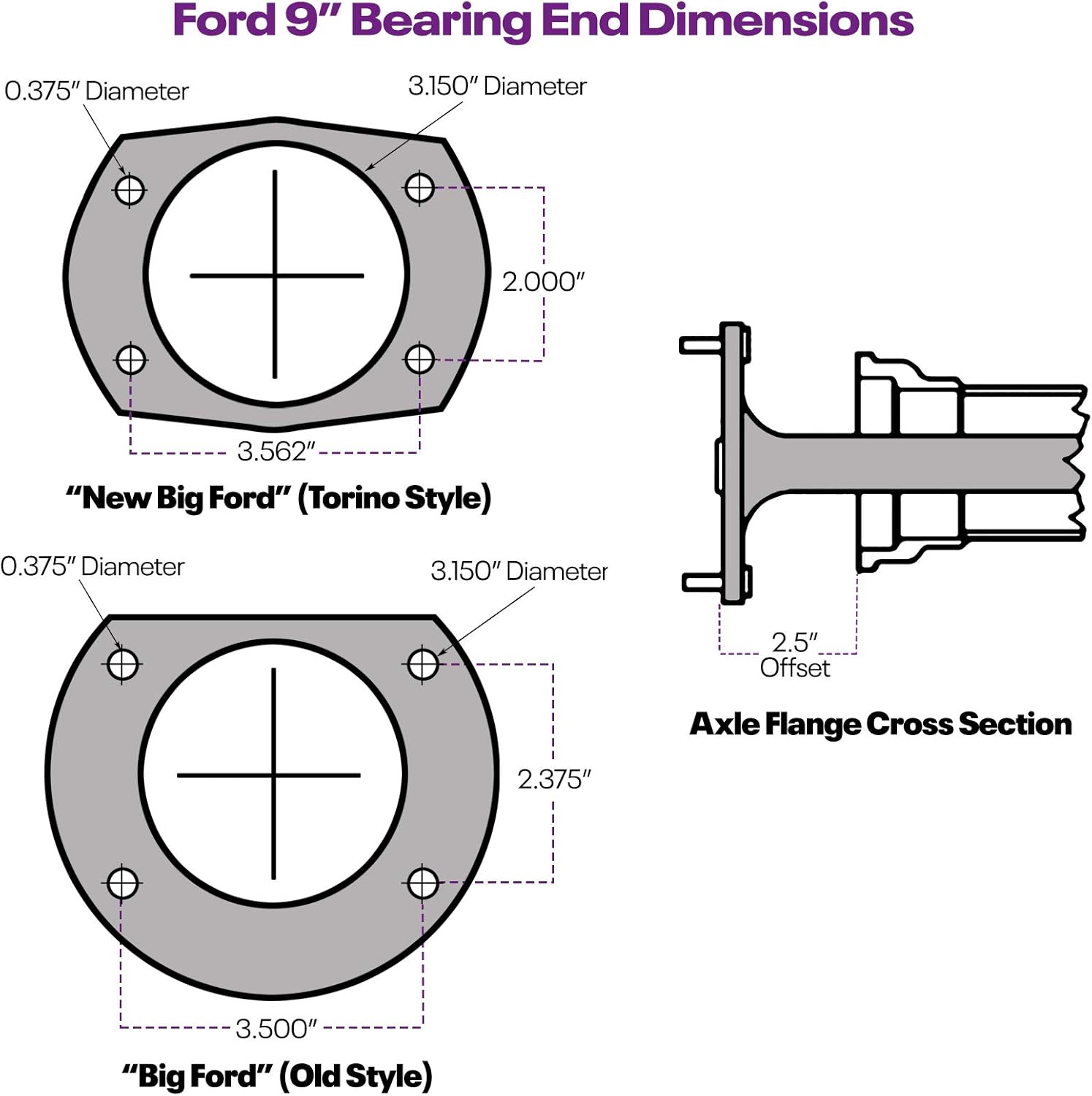 Speedway Motors Ford 9 Inch Rear Disc Brake Conversion Kit with Emergency Brake Calipers, 11.25 Inch Vented Rotors, Dual 5x4.5 & 5x4.75 Bolt Patterns, Bolt-On Brackets & Hardware