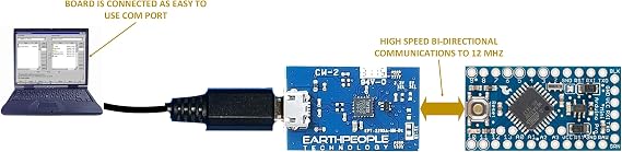 USB Slave SPI Breakout Board
