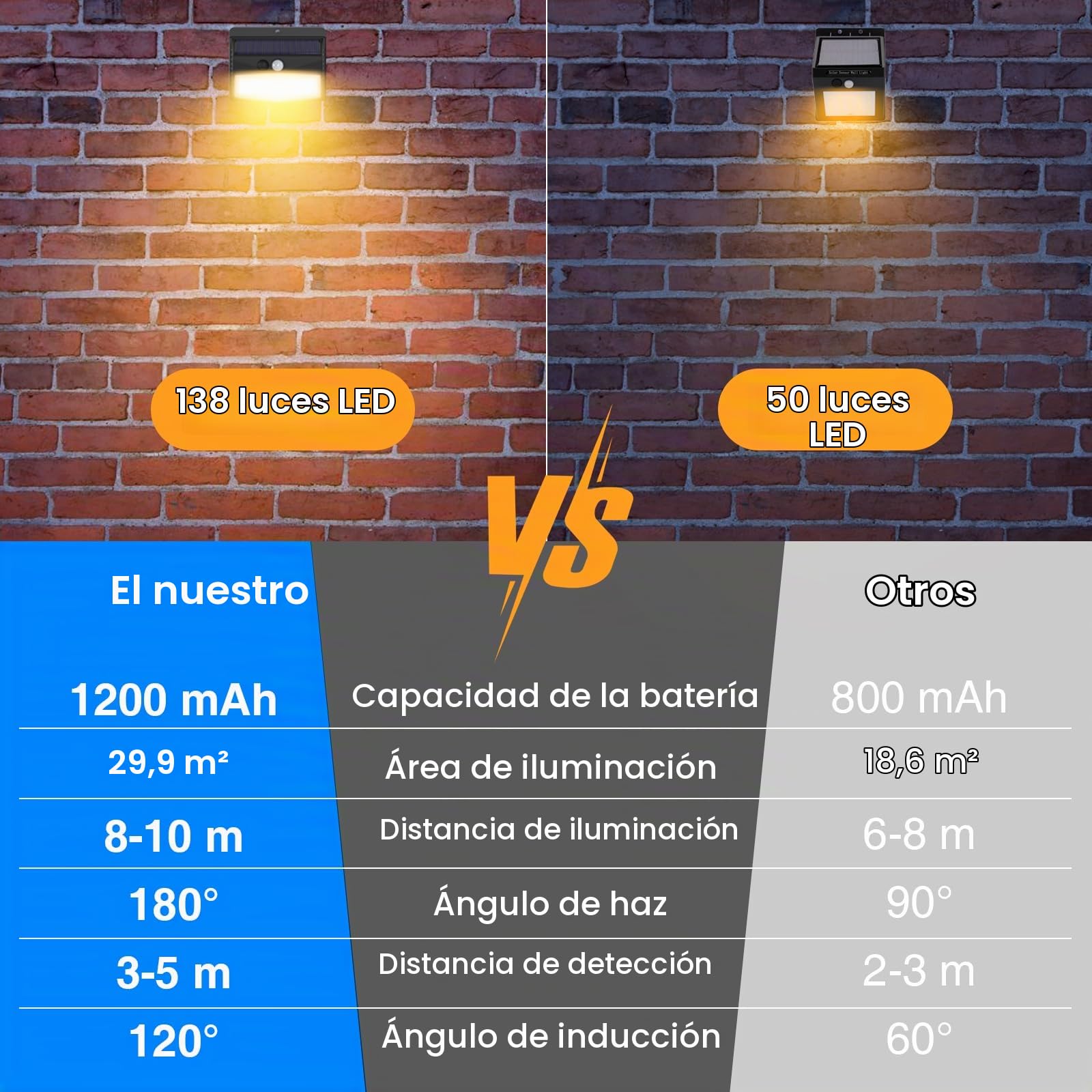 Peasur Luz Solar Exterior【8 Paquete/138 LED/3 Modos】 Luces LED Blanco Cálido IP65 Impermeable Focos Solares para Jardín, Farolas Potentes para Patio, Garaje